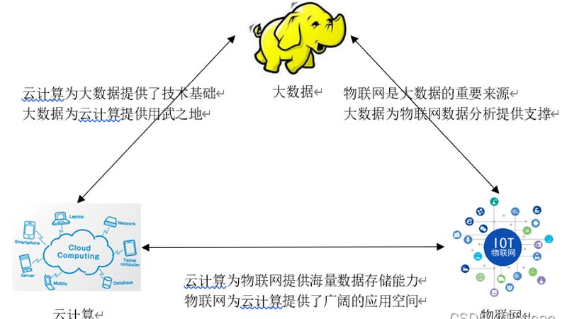 传统运维与云运维：稳定性对比解析