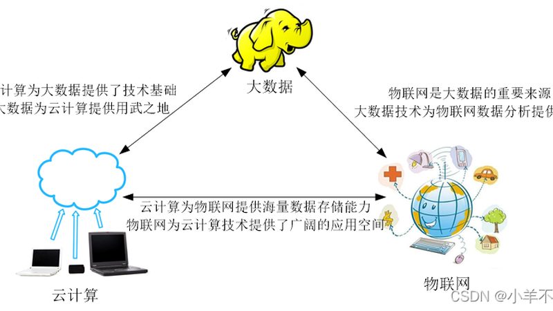 医疗大数据分析平台：关键参数解析与选型要点**